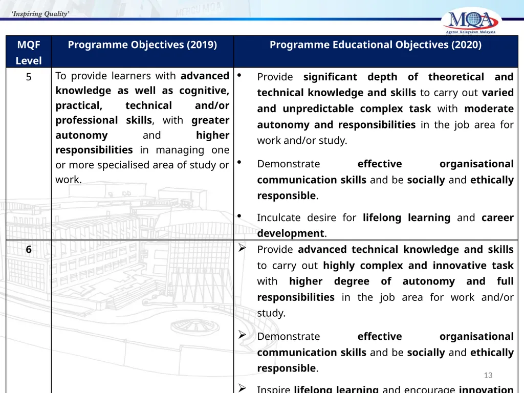 CODE OF PRACTICE FOR TVET PROGRAMME ACCREDITATION, - slide 13 of 77