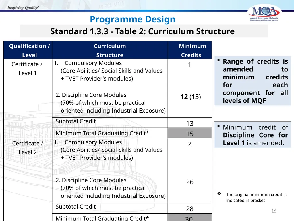 CODE OF PRACTICE FOR TVET PROGRAMME ACCREDITATION, - slide 16 of 77