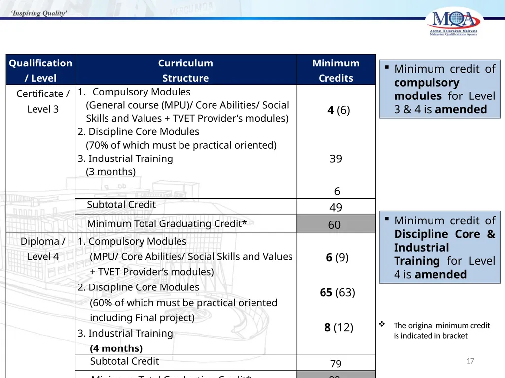 CODE OF PRACTICE FOR TVET PROGRAMME ACCREDITATION, - slide 17 of 77
