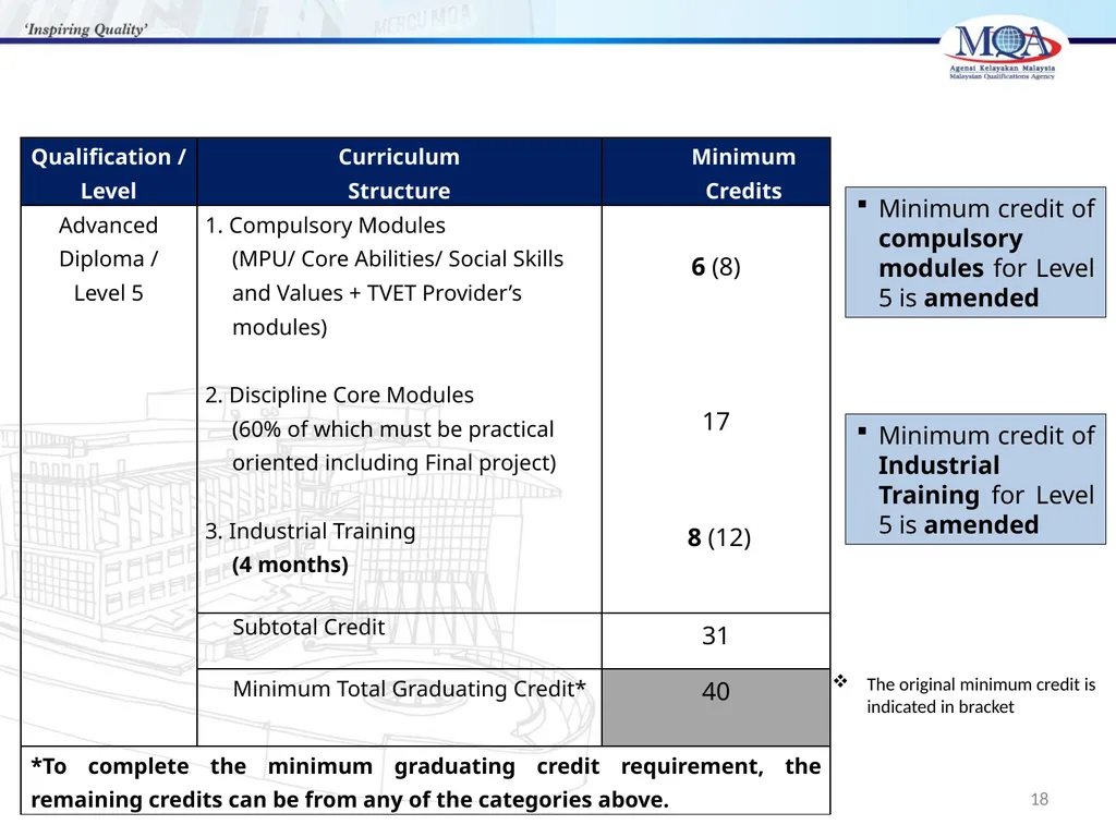 CODE OF PRACTICE FOR TVET PROGRAMME ACCREDITATION, - slide 18 of 77