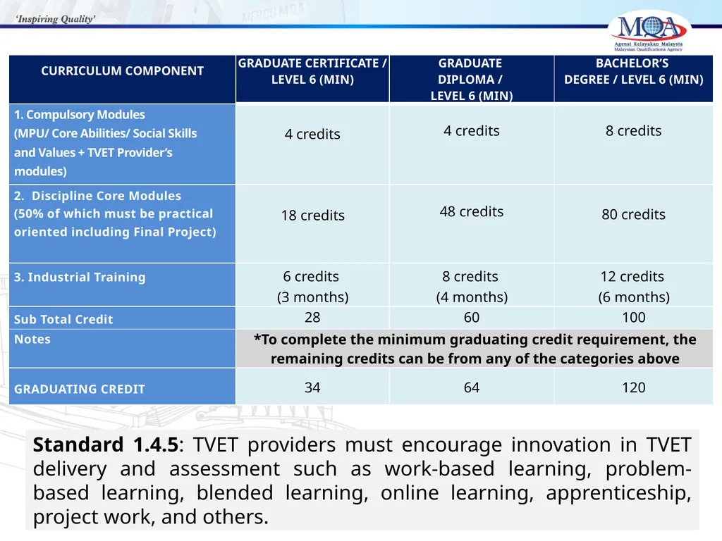CODE OF PRACTICE FOR TVET PROGRAMME ACCREDITATION, - slide 19 of 77