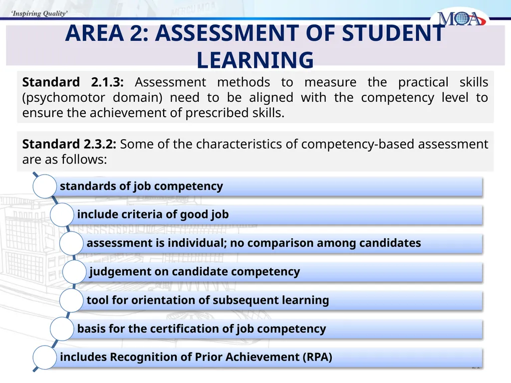 CODE OF PRACTICE FOR TVET PROGRAMME ACCREDITATION, - slide 21 of 77