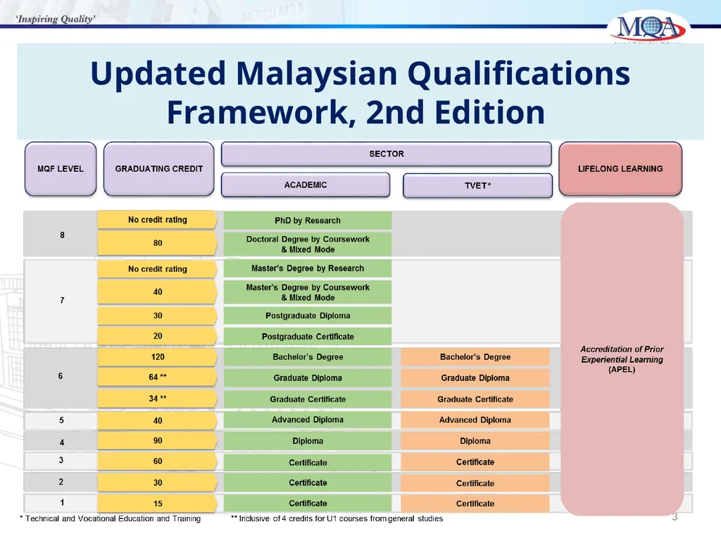 CODE OF PRACTICE FOR TVET PROGRAMME ACCREDITATION, - slide 3 of 77