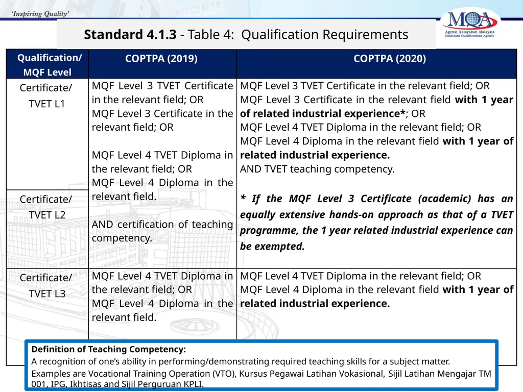 CODE OF PRACTICE FOR TVET PROGRAMME ACCREDITATION, - slide 30 of 77