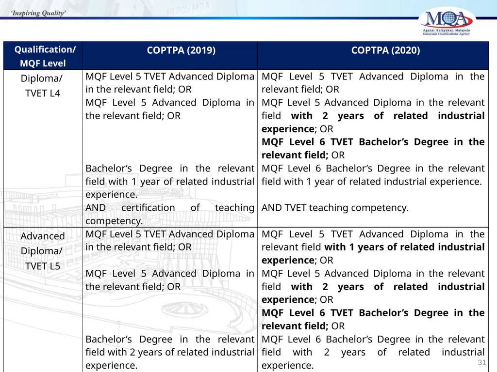 CODE OF PRACTICE FOR TVET PROGRAMME ACCREDITATION, - slide 31 of 77