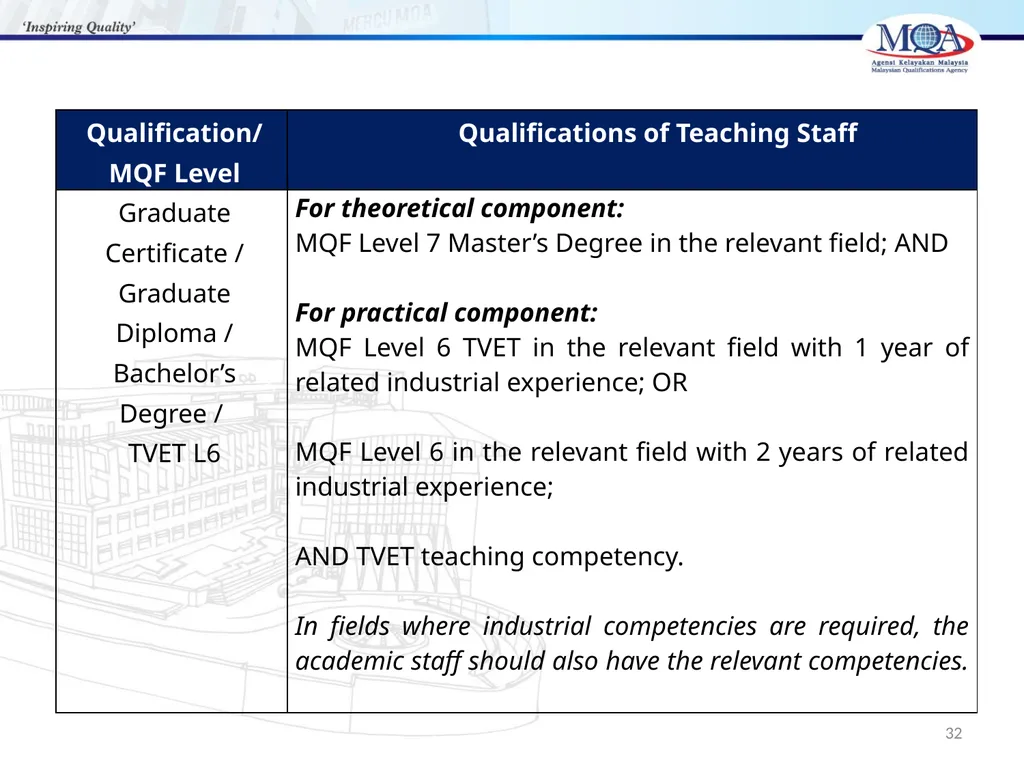 CODE OF PRACTICE FOR TVET PROGRAMME ACCREDITATION, - slide 32 of 77