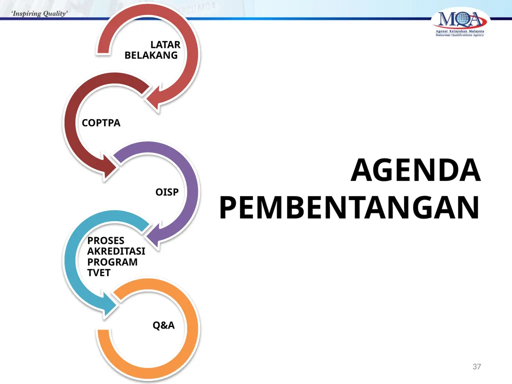 CODE OF PRACTICE FOR TVET PROGRAMME ACCREDITATION, - slide 37 of 77
