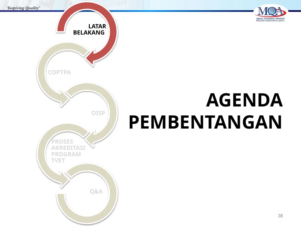 CODE OF PRACTICE FOR TVET PROGRAMME ACCREDITATION, - slide 38 of 77