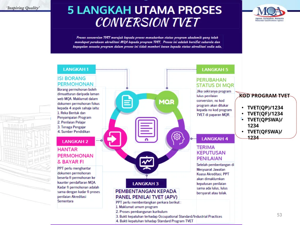 CODE OF PRACTICE FOR TVET PROGRAMME ACCREDITATION, - slide 53 of 77