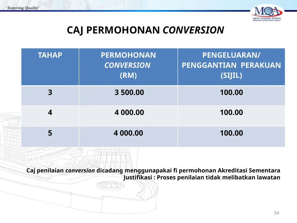 CODE OF PRACTICE FOR TVET PROGRAMME ACCREDITATION, - slide 54 of 77