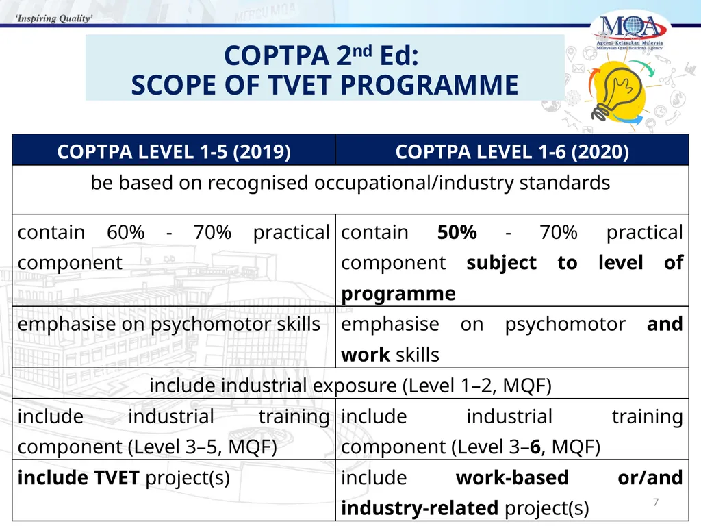 CODE OF PRACTICE FOR TVET PROGRAMME ACCREDITATION, - slide 7 of 77