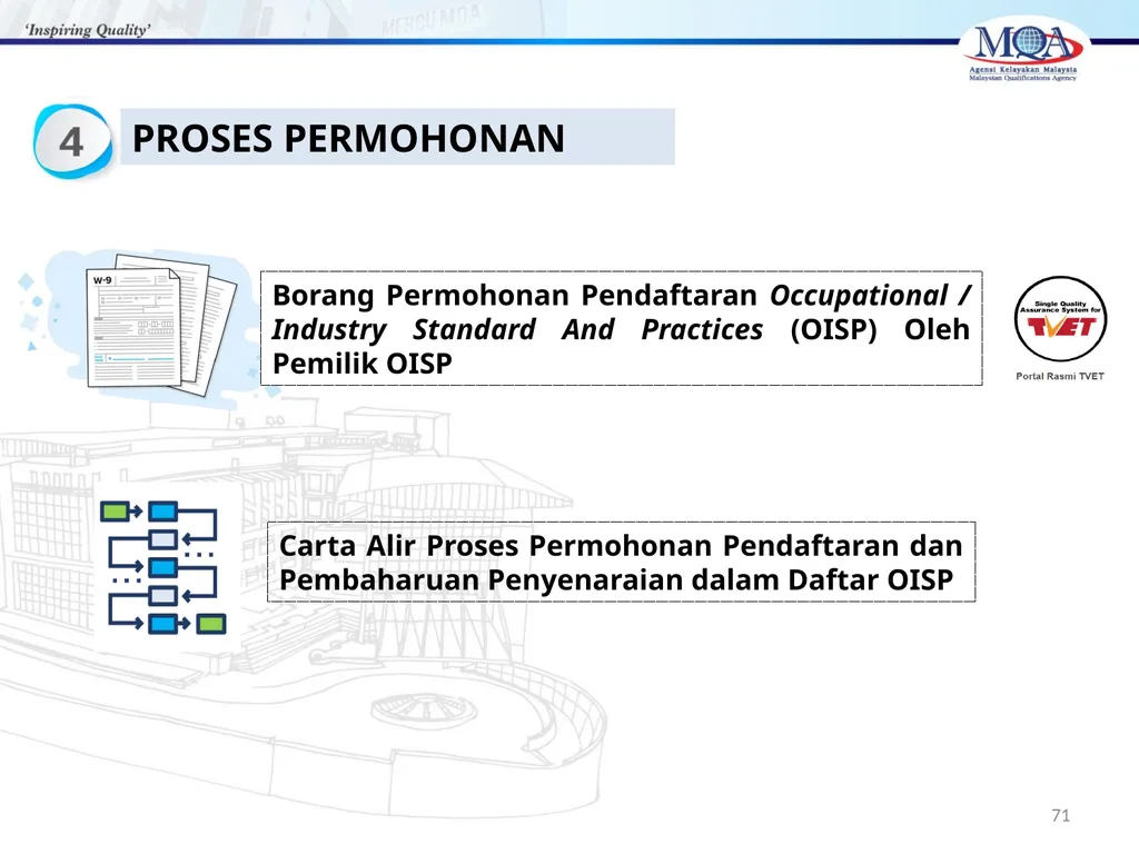 CODE OF PRACTICE FOR TVET PROGRAMME ACCREDITATION, - slide 71 of 77