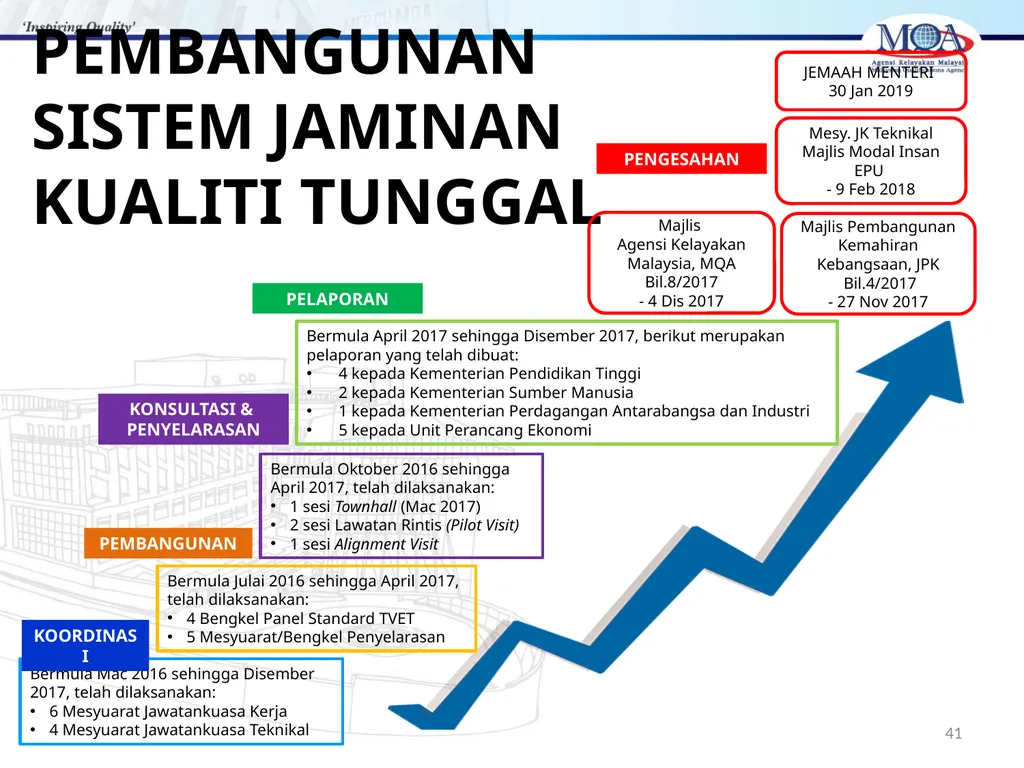 CODE OF PRACTICE FOR TVET PROGRAMME ACCREDITATION, - slide 41 of 77