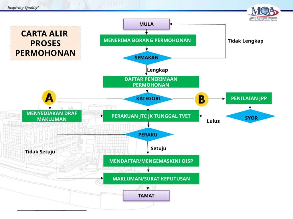 CODE OF PRACTICE FOR TVET PROGRAMME ACCREDITATION, - slide 72 of 77
