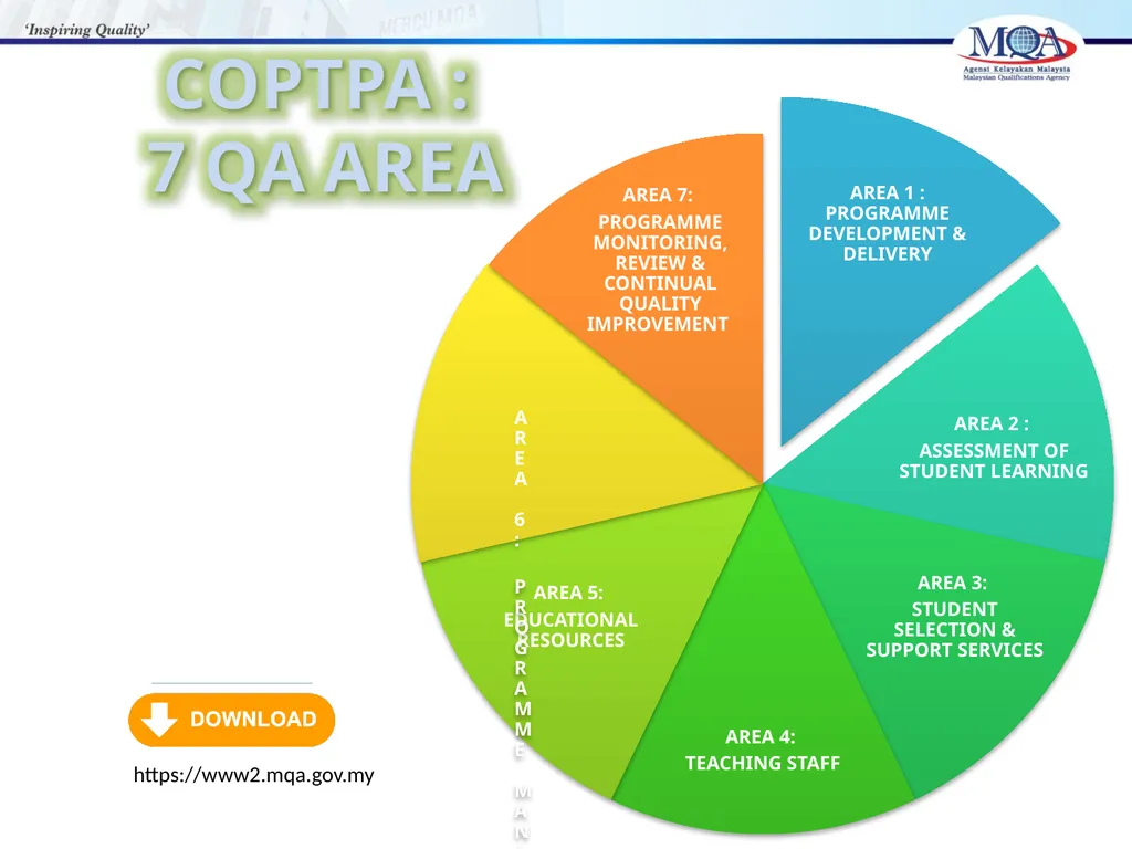 CODE OF PRACTICE FOR TVET PROGRAMME ACCREDITATION, - slide 46 of 77