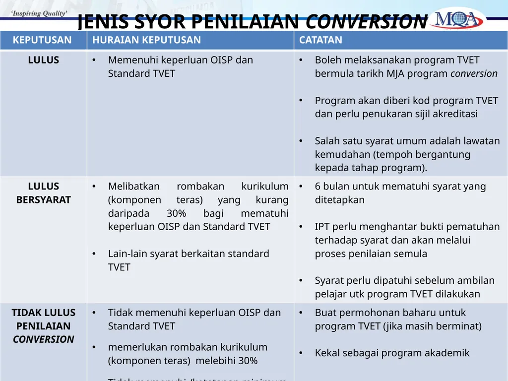 CODE OF PRACTICE FOR TVET PROGRAMME ACCREDITATION, - slide 57 of 77