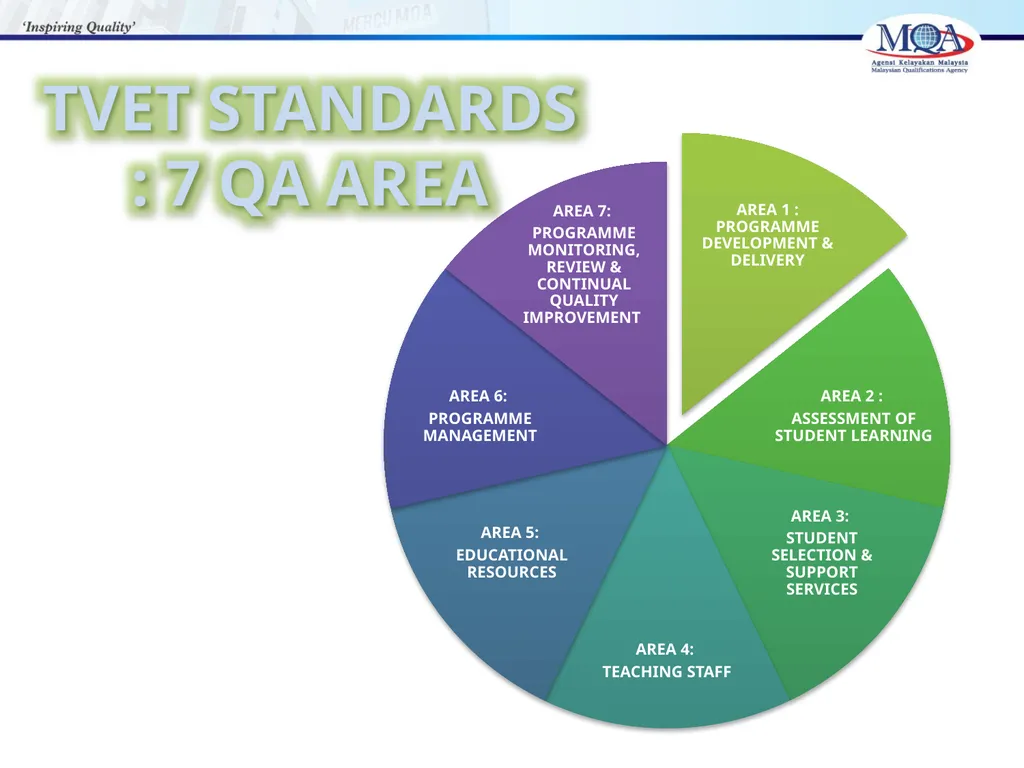 CODE OF PRACTICE FOR TVET PROGRAMME ACCREDITATION, - slide 6 of 77