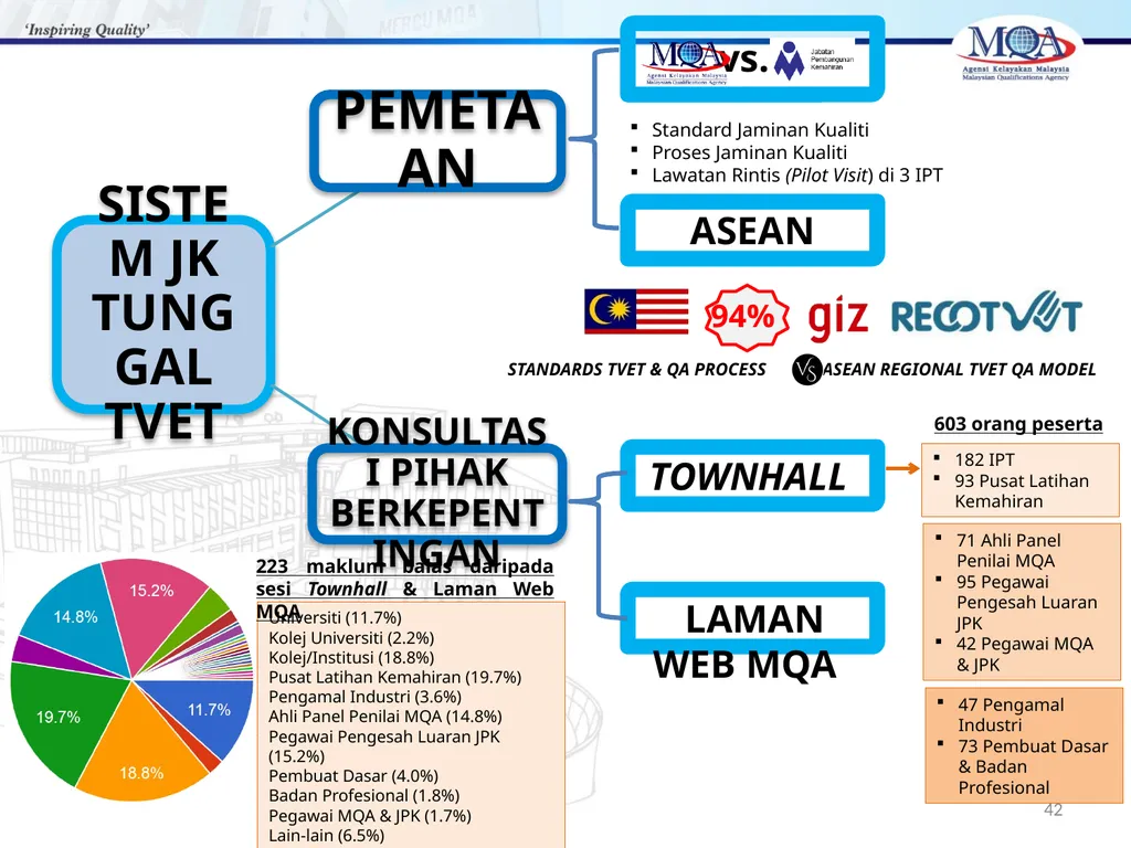 CODE OF PRACTICE FOR TVET PROGRAMME ACCREDITATION, - slide 42 of 77