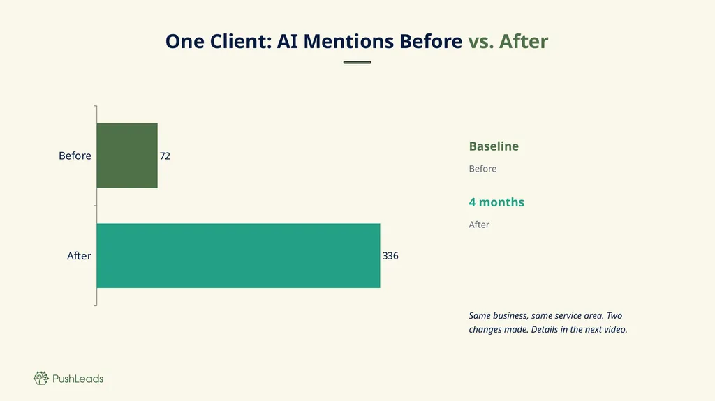 Who Does the AI Name When Your Customer Asks? How - slide 8 of 12