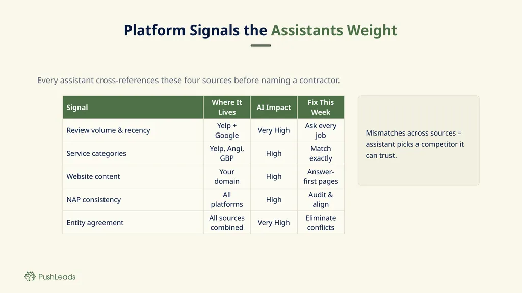 Who Does the AI Name When Your Customer Asks? How - slide 10 of 12