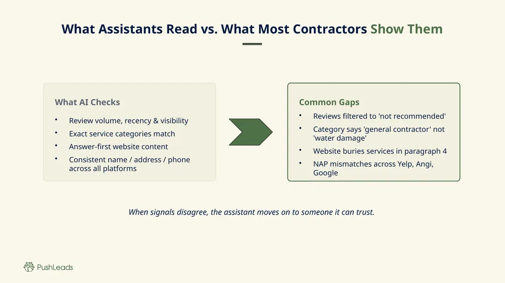 Who Does the AI Name When Your Customer Asks? How - slide 7 of 12