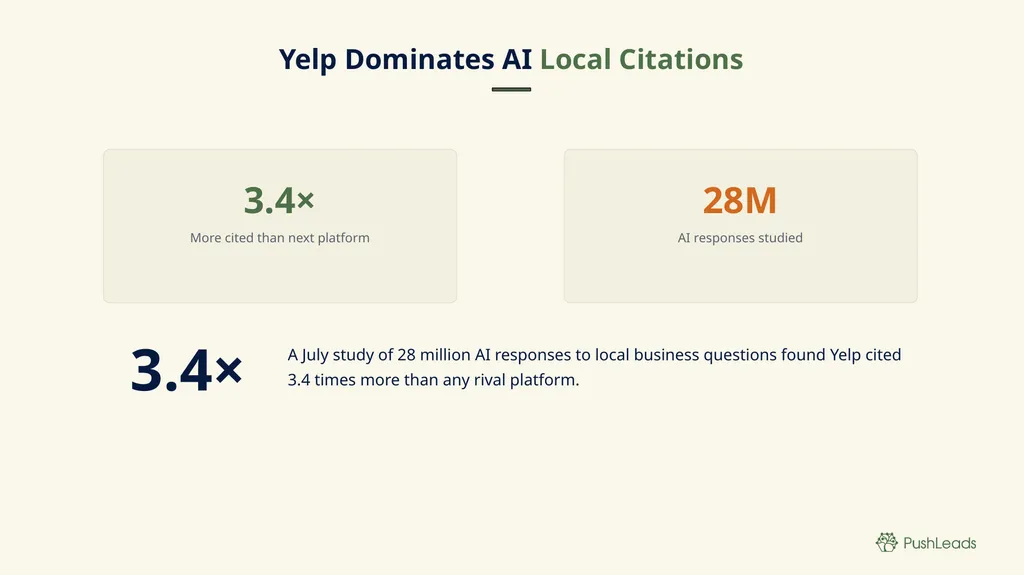 Who Does the AI Name When Your Customer Asks? How - slide 4 of 12