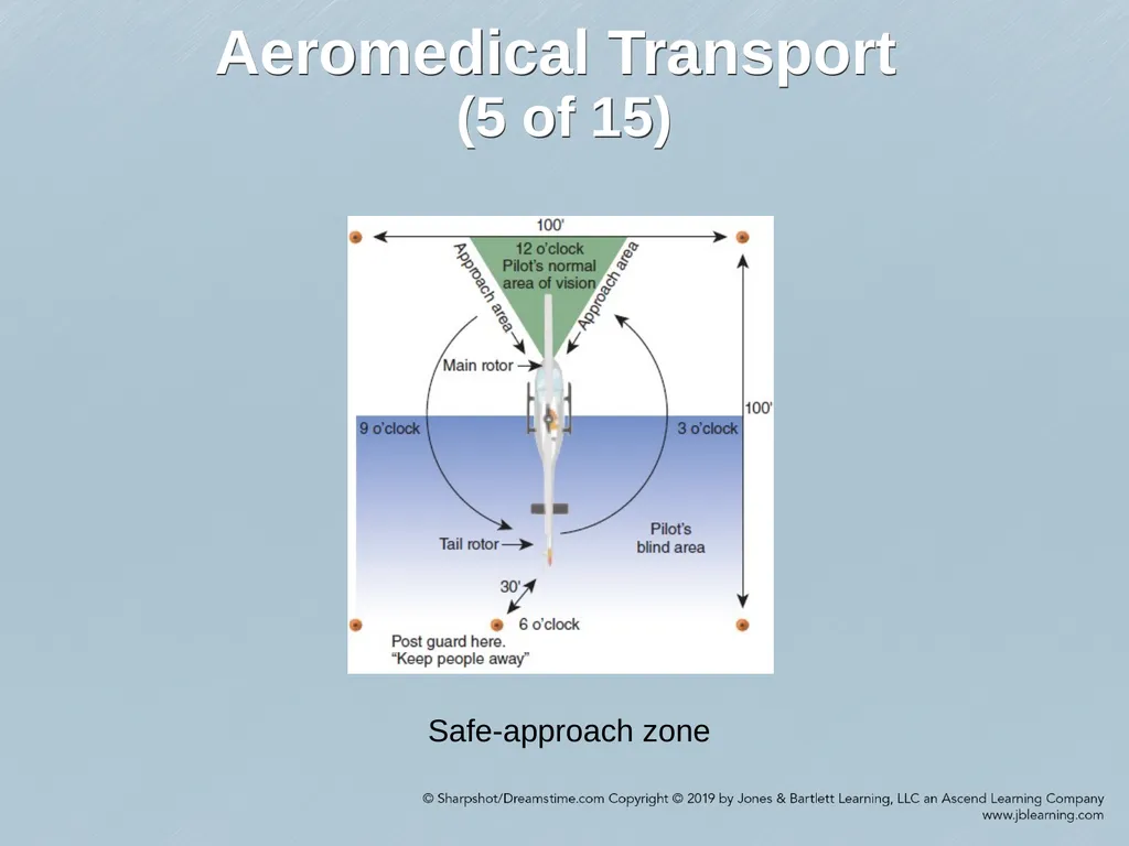 Chapter 52 Ground and Air Ambulance Operations - slide 36 of 46