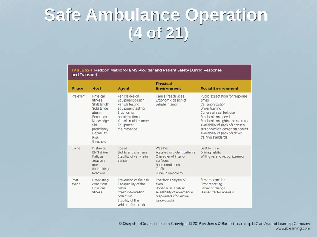 Chapter 52 Ground and Air Ambulance Operations - slide 14 of 46