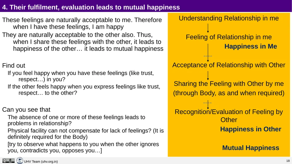 Lecture 13 Harmony in the Family – the Basic Unit - slide 11 of 33