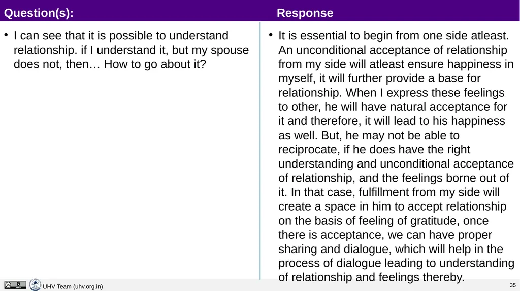 Lecture 13 Harmony in the Family – the Basic Unit - slide 27 of 33