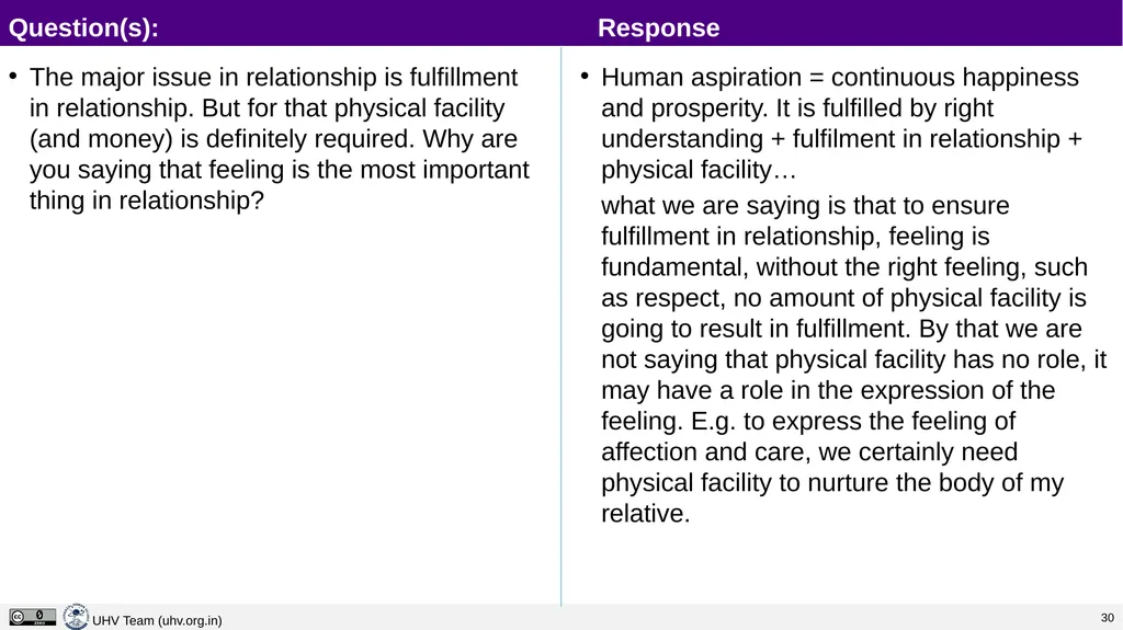 Lecture 13 Harmony in the Family – the Basic Unit - slide 22 of 33