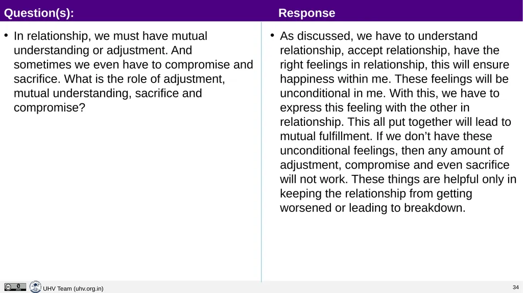 Lecture 13 Harmony in the Family – the Basic Unit - slide 26 of 33