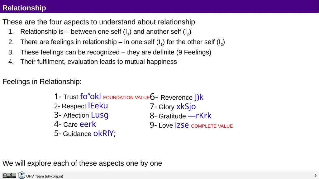 Lecture 13 Harmony in the Family – the Basic Unit - slide 4 of 33