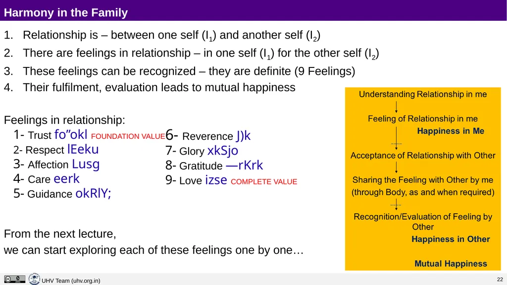 Lecture 13 Harmony in the Family – the Basic Unit - slide 14 of 33