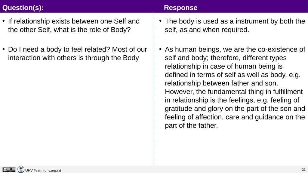 Lecture 13 Harmony in the Family – the Basic Unit - slide 23 of 33