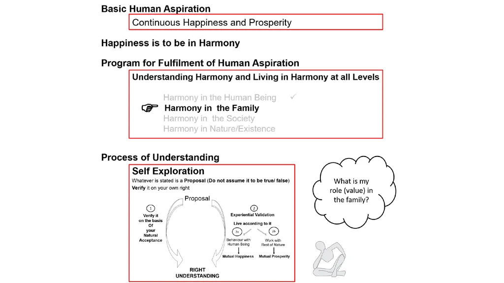 Lecture 13 Harmony in the Family – the Basic Unit - slide 2 of 33