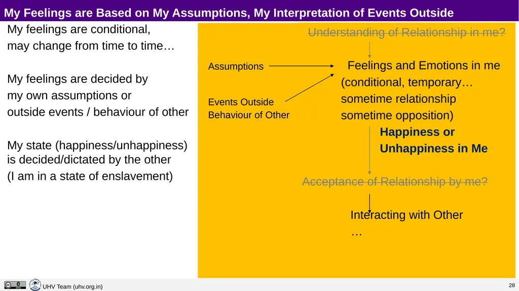 Lecture 13 Harmony in the Family – the Basic Unit - slide 20 of 33