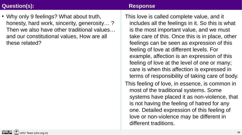 Lecture 13 Harmony in the Family – the Basic Unit - slide 30 of 33