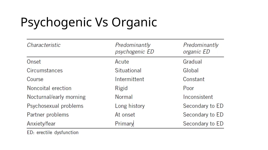 Anatomy of penis, and Physiology of erection, - slide 20 of 34