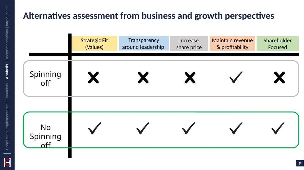 GlaxoSmithKline: Vaccinate Against Challenges - slide 9 of 35