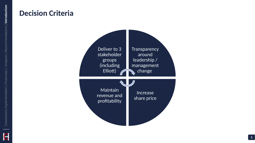 GlaxoSmithKline: Vaccinate Against Challenges - slide 3 of 35