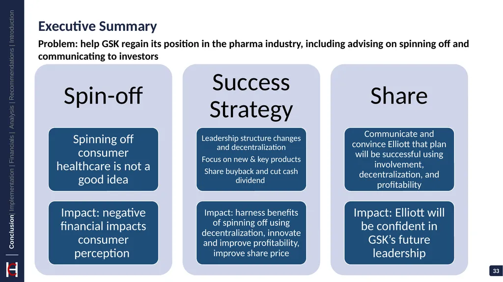 GlaxoSmithKline: Vaccinate Against Challenges - slide 33 of 35