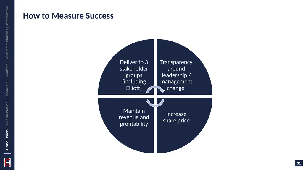 GlaxoSmithKline: Vaccinate Against Challenges - slide 31 of 35