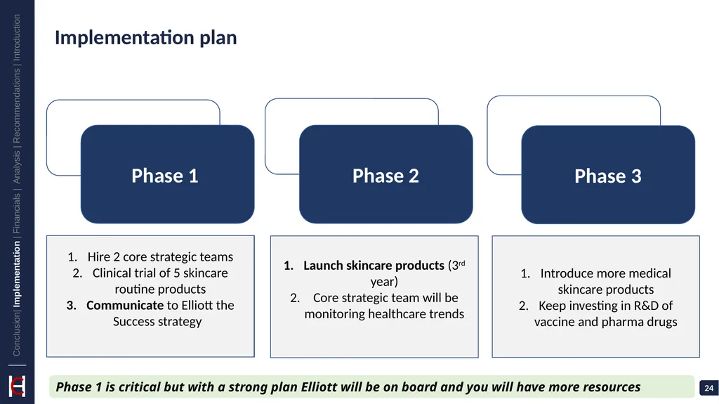 GlaxoSmithKline: Vaccinate Against Challenges - slide 24 of 35