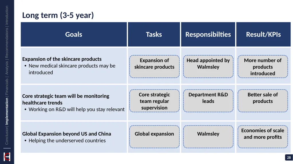GlaxoSmithKline: Vaccinate Against Challenges - slide 28 of 35