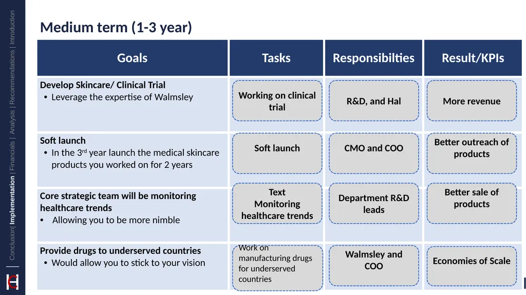 GlaxoSmithKline: Vaccinate Against Challenges - slide 27 of 35