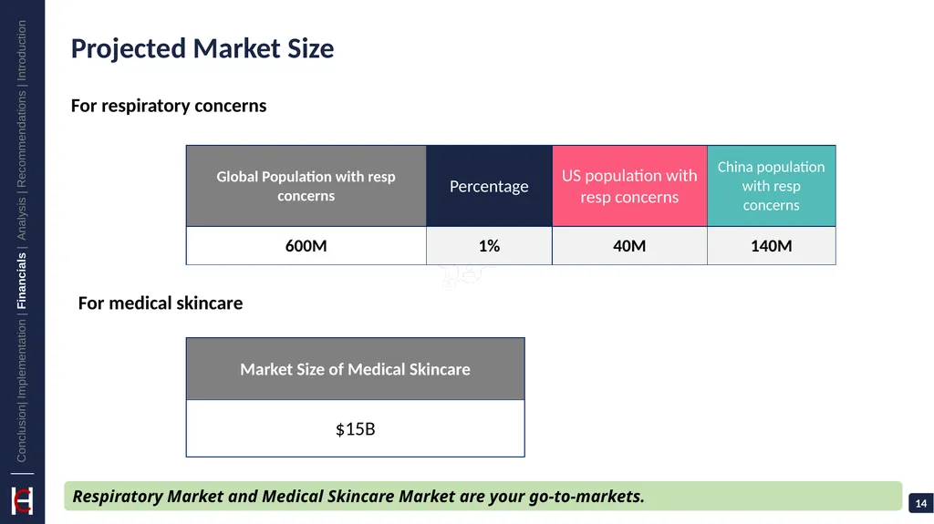 GlaxoSmithKline: Vaccinate Against Challenges - slide 14 of 35
