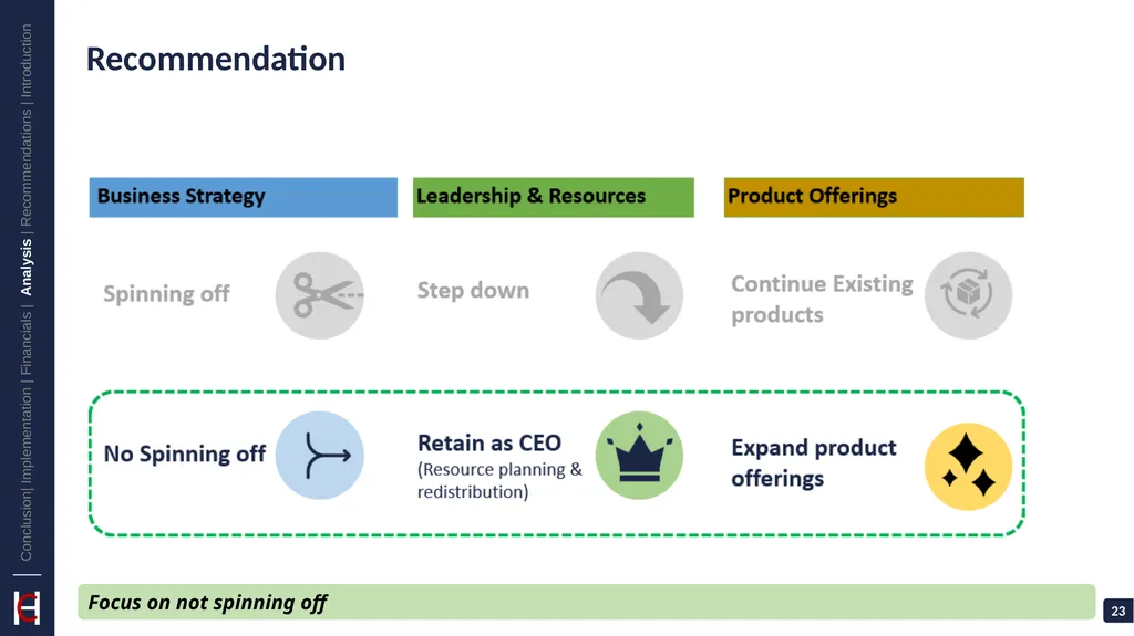 GlaxoSmithKline: Vaccinate Against Challenges - slide 23 of 35