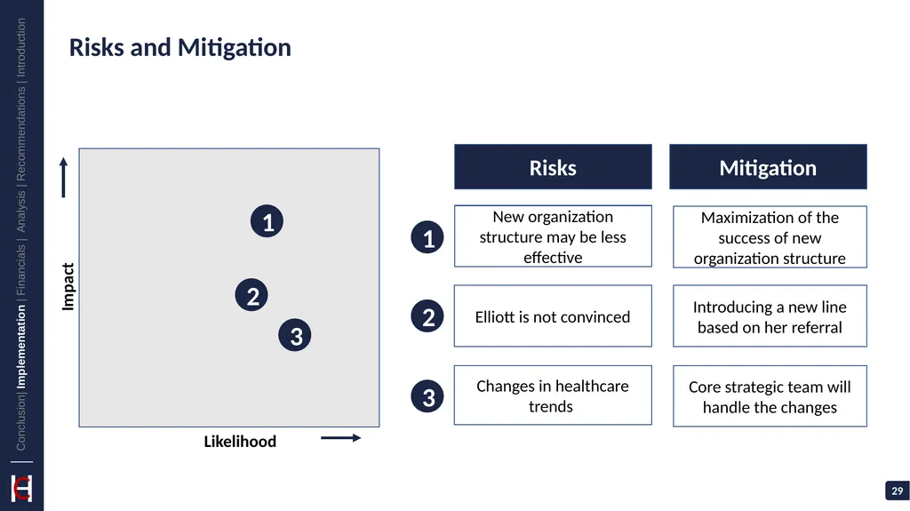 GlaxoSmithKline: Vaccinate Against Challenges - slide 29 of 35