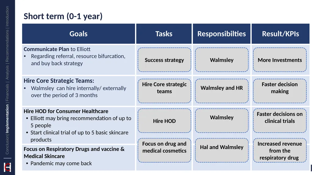 GlaxoSmithKline: Vaccinate Against Challenges - slide 25 of 35